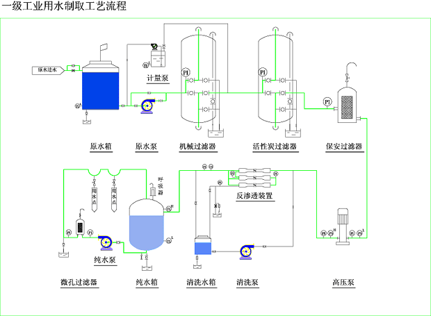 电镀涂装行业用水设备