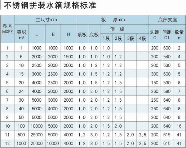 不锈钢拼装水箱